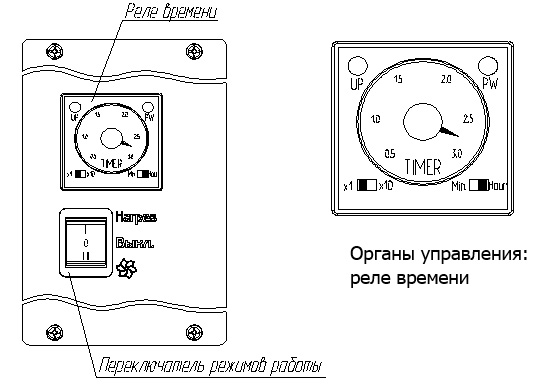 Органы управления сушильной стойки